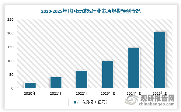 数据来源：观研天下整理