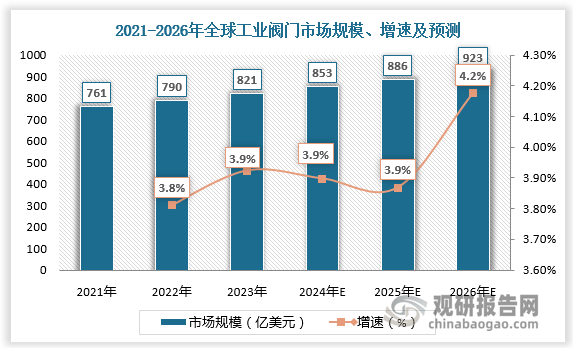 數(shù)據(jù)來源：觀研天下數(shù)據(jù)中心整理