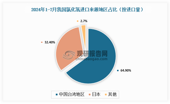 數(shù)據(jù)來(lái)源：氯堿化工信息網(wǎng)、觀研天下整理