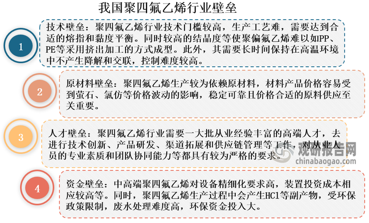 資料來源：觀研天下整理