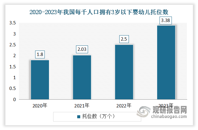 数据来源：公开数据整理，观研天下整理