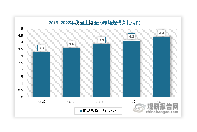 资料来源：观研天下整理