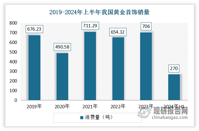 數(shù)據(jù)來源：公開數(shù)據(jù)整理，觀研天下整理