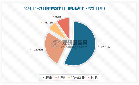 數(shù)據(jù)來(lái)源：氯堿化工信息網(wǎng)、觀研天下整理