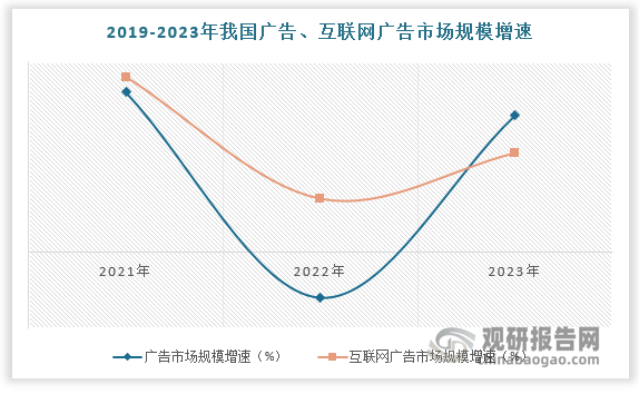 數(shù)據(jù)來源：觀研天下數(shù)據(jù)中心整理