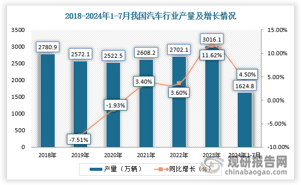 資料來(lái)源：觀研天下整理