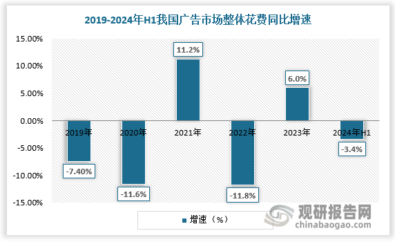 数据来源：观研天下数据中心整理