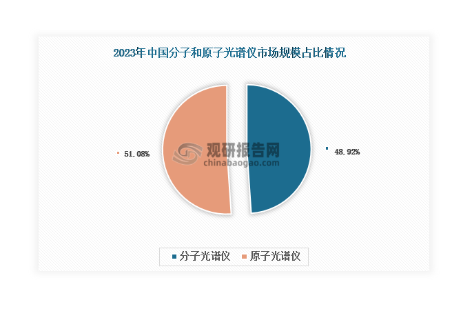 數(shù)據(jù)來(lái)源：觀研天下整理