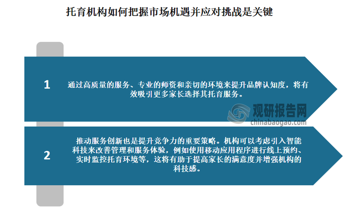 因此在上述背景下，托育機構(gòu)如何把握市場機遇并應(yīng)對挑戰(zhàn)是關(guān)鍵。相關(guān)托育機構(gòu)應(yīng)精準把握政策機遇，重視品牌和服務(wù)的創(chuàng)新，同時細分市場需求，以便在未來的競爭中占據(jù)有利位置。