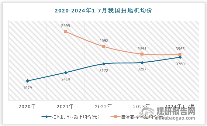 数据来源：观研天下数据中心整理