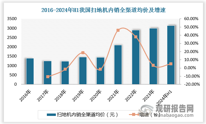 数据来源：观研天下数据中心整理