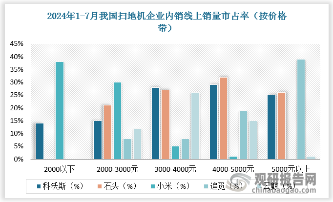 数据来源：观研天下数据中心整理