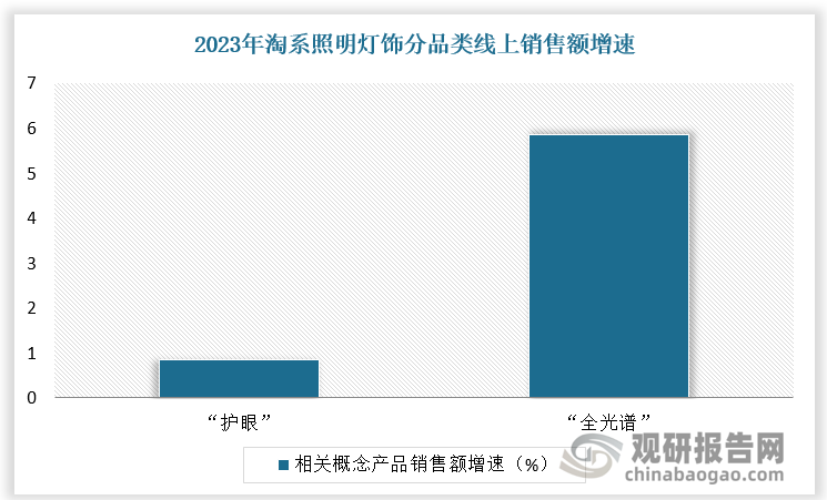 数据来源：观研天下数据中心整理