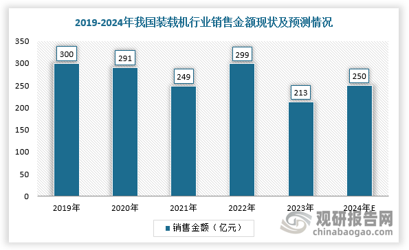 數(shù)據(jù)來(lái)源：觀研天下整理