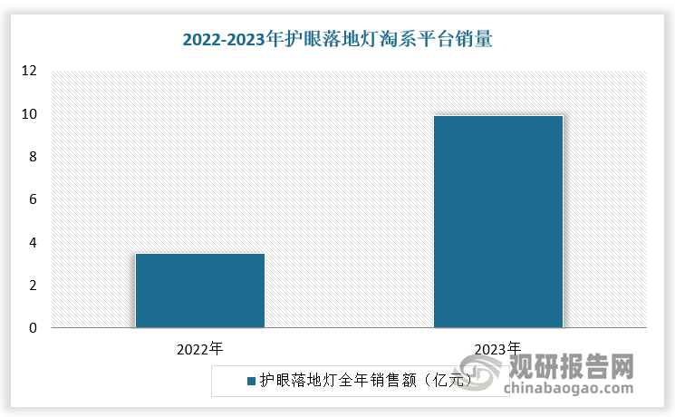 數(shù)據(jù)來源：觀研天下數(shù)據(jù)中心整理