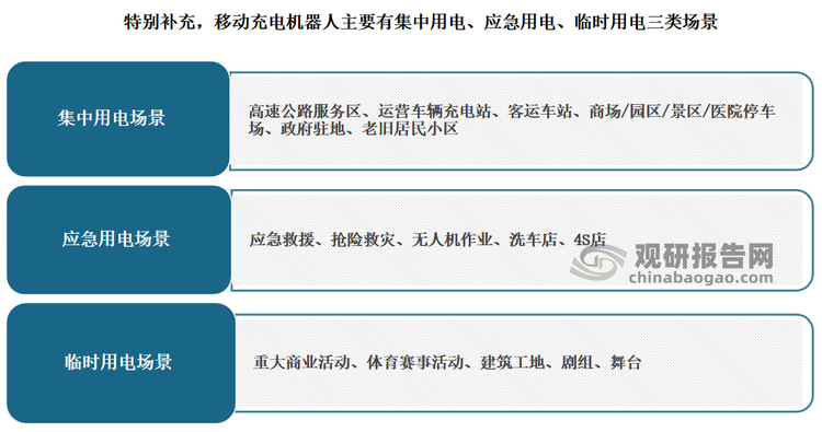 资料来源：观研天下整理