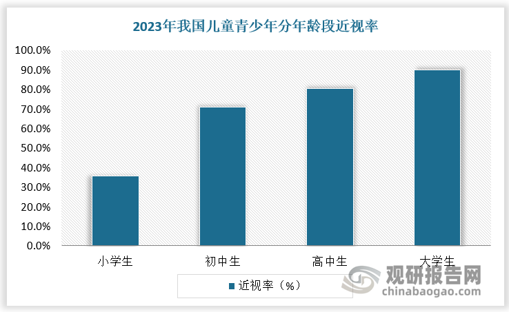 数据来源：观研天下数据中心整理