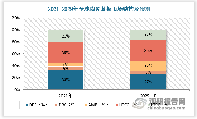 数据来源：观研天下数据中心整理