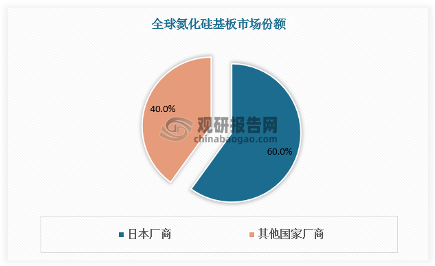 数据来源：观研天下数据中心整理