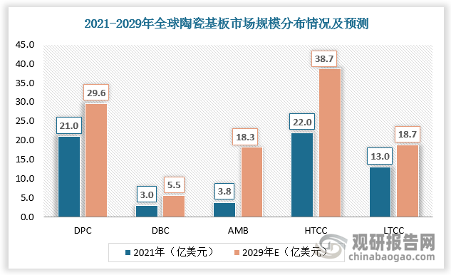 数据来源：观研天下数据中心整理