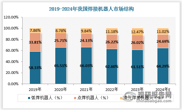 资料来源：观研天下整理