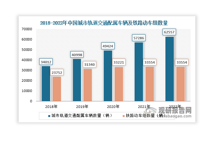 數(shù)據(jù)來(lái)源：國(guó)家鐵路局、觀研天下整理