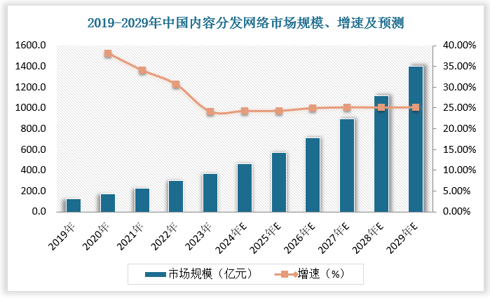 数据来源：观研天下数据中心整理