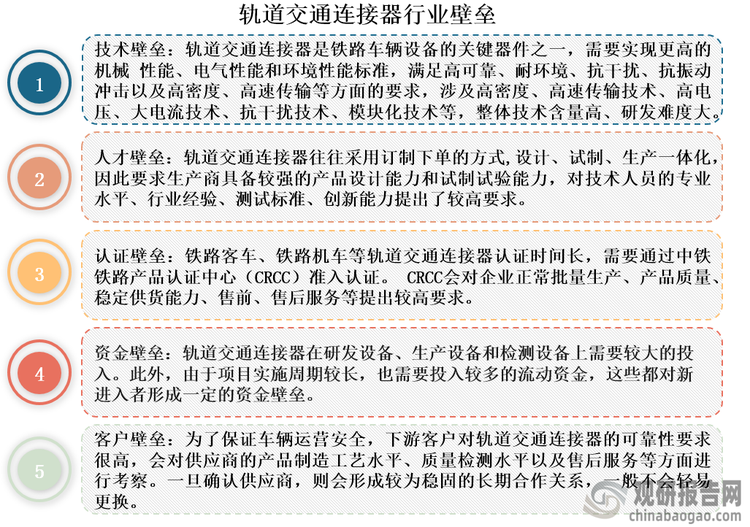 轨道交通连接器是铁路车辆设备的关键器件，主要包含城轨车辆连接器、铁路客车连接器、铁路机车连接器、动车组连接器四类。由于轨道交通连接器产品质量和性能直接关乎铁路和城市轨道交通车辆的行车安全，这也使得其必须实现更高的机械性能、电气性能和环境性能标准，具有高速度、高可靠性、高抗干扰性等优良性能。因此，轨道交通连接器属于连接器领域中的中高端产品，利润水平和行业进入壁垒均较高。