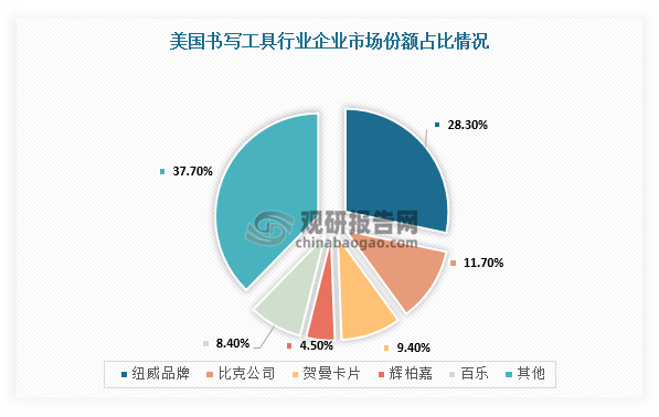 数据来源：观研天下整理