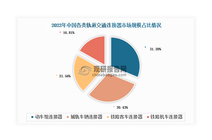 数据来源：观研天下整理