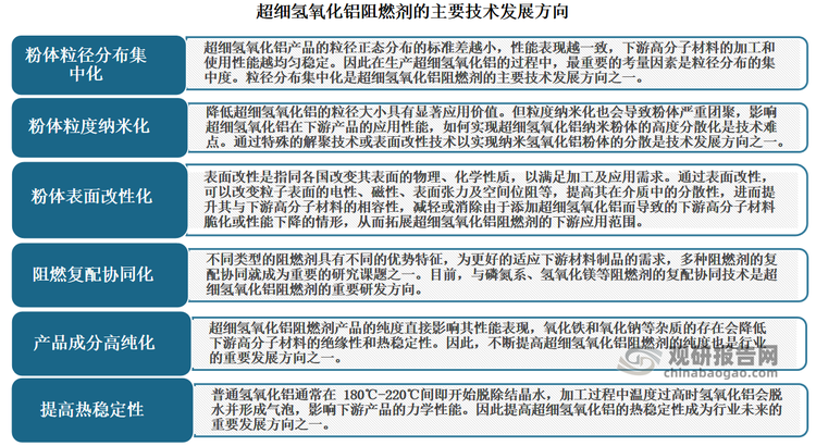 未來開發(fā)具有“高填充、高阻燃、高力學性能”特性的超細氫氧化鋁是行業(yè)內(nèi)主流企業(yè)的技術(shù)研發(fā)重點和技術(shù)發(fā)展方向。同時，如何實現(xiàn)“高填充、高阻燃、高力學性能”特性的超細氫氧化鋁的大批量產(chǎn)業(yè)化生產(chǎn)，保持批間穩(wěn)定且成本可控是行業(yè)內(nèi)主流企業(yè)亟需解決的問題。