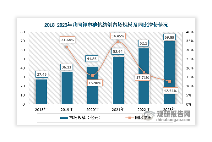 數(shù)據(jù)來源：觀研天下整理