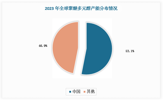 数据来源：观研天下数据中心整理