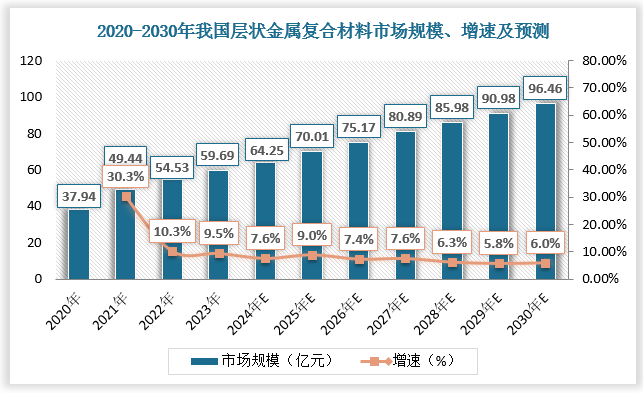 資料來(lái)源：觀研天下整理