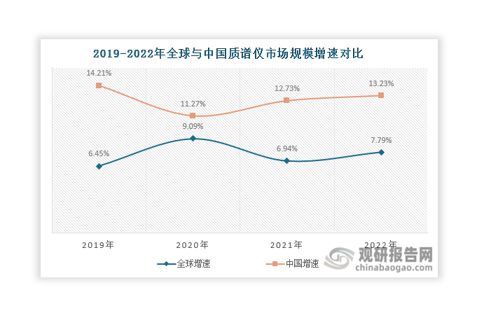 数据来源：观研天下整理