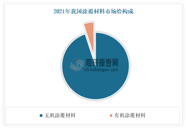 數(shù)據(jù)來源：公開數(shù)據(jù)整理，觀研天下整理