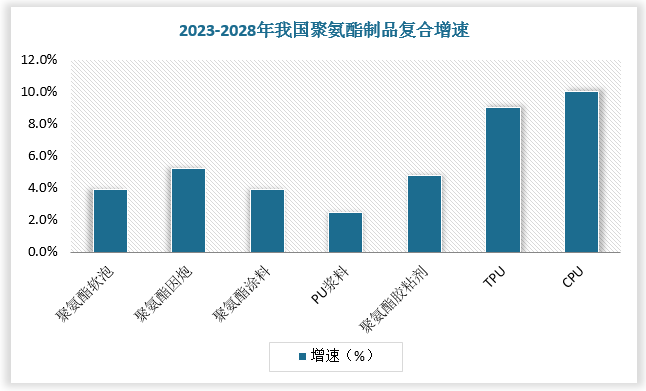 数据来源：观研天下数据中心整理