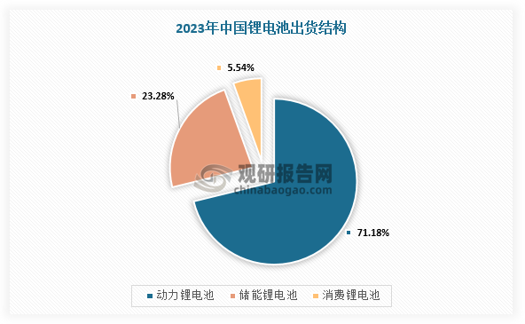 数据来源：观研天下整理