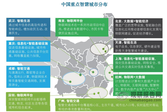 無論是特大型的一線城市，或是中小型城市，皆有智能城市項(xiàng)目落地，并且形成了數(shù)個(gè)大型智慧城市群，分布在東部沿海以及中西部地區(qū)。