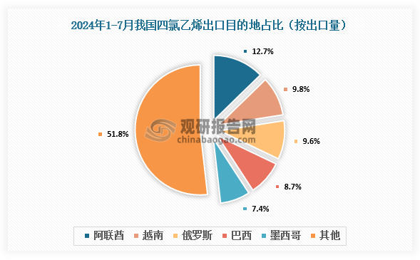 數(shù)據(jù)來源：氯堿化工信息網(wǎng)、觀研天下整理