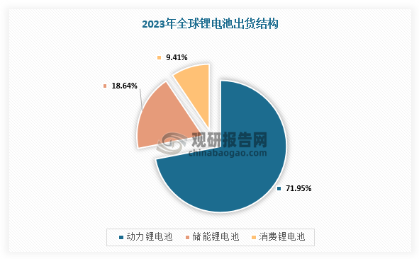 数据来源：观研天下整理