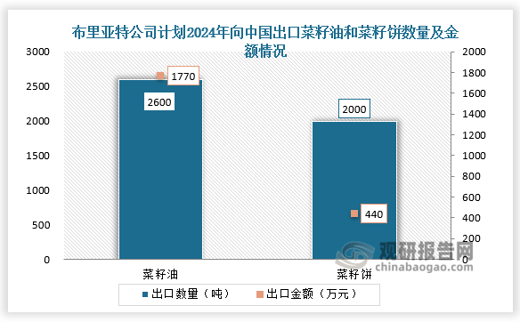 數(shù)據(jù)來源：公開資料、觀研天下整理