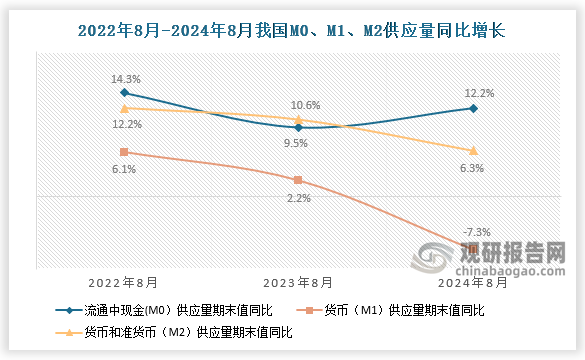 數(shù)據(jù)來源：國家統(tǒng)計局、觀研天下整理