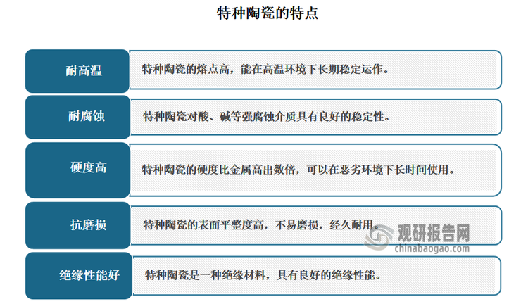 特种陶瓷是具有广阔应用前景的无机非金属材料，具有高熔点、高强度、高绝缘、耐腐蚀、耐高温等特性。