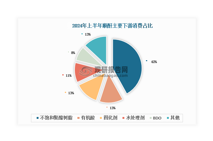 资料来源：公开资料、观研天下整理