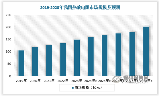 资料来源：观研天下整理