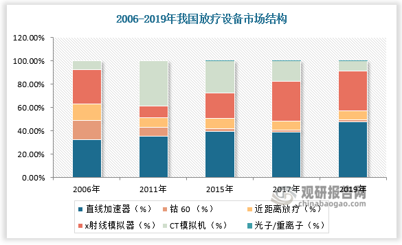 数据来源：观研天下数据中心整理