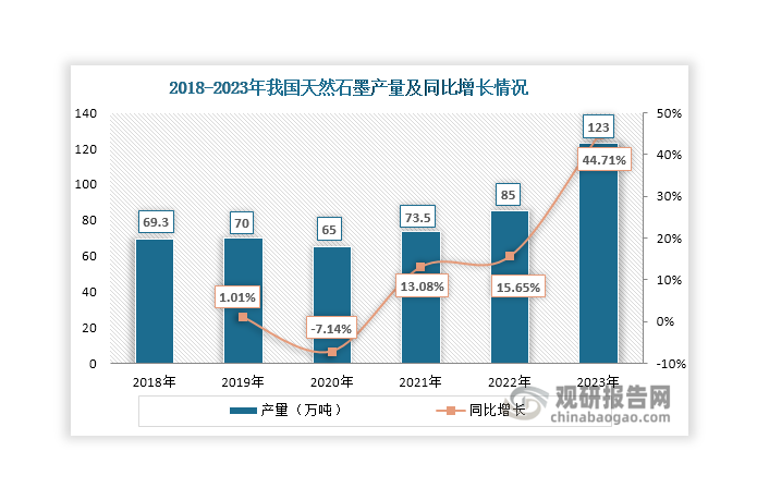 资料来源：公开资料、观研天下整理