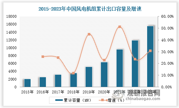 数据来源：观研天下数据中心整理