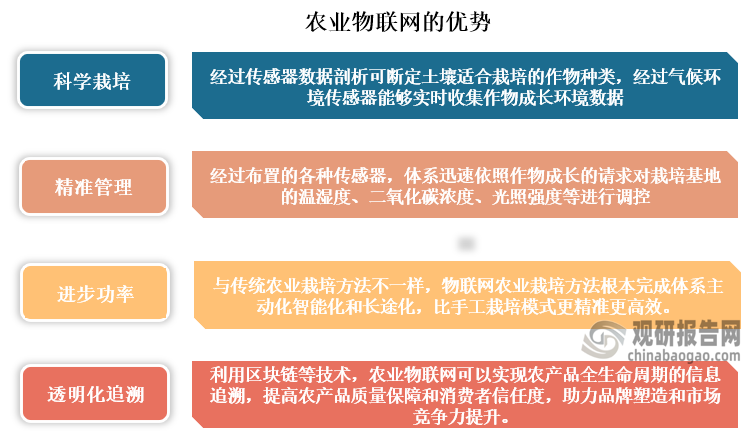 与传统的农业相比，农业物联网在生产模式、资源配置、决策机制上都有较大差别，且具有科学栽培、精准管理、栽种更加高效、精准和透明化追溯等的优点。